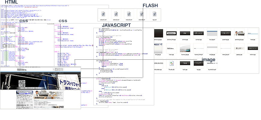 HTML、CSS、JavaScript、画像等が合わさってページができます。